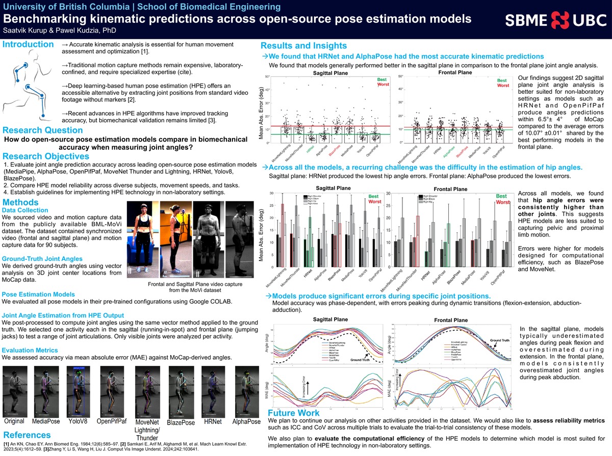 WestCoast 2025 Poster