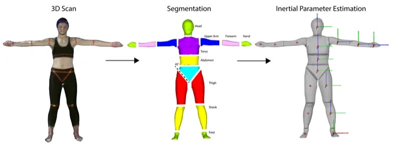 3D body scanning from pose estimation