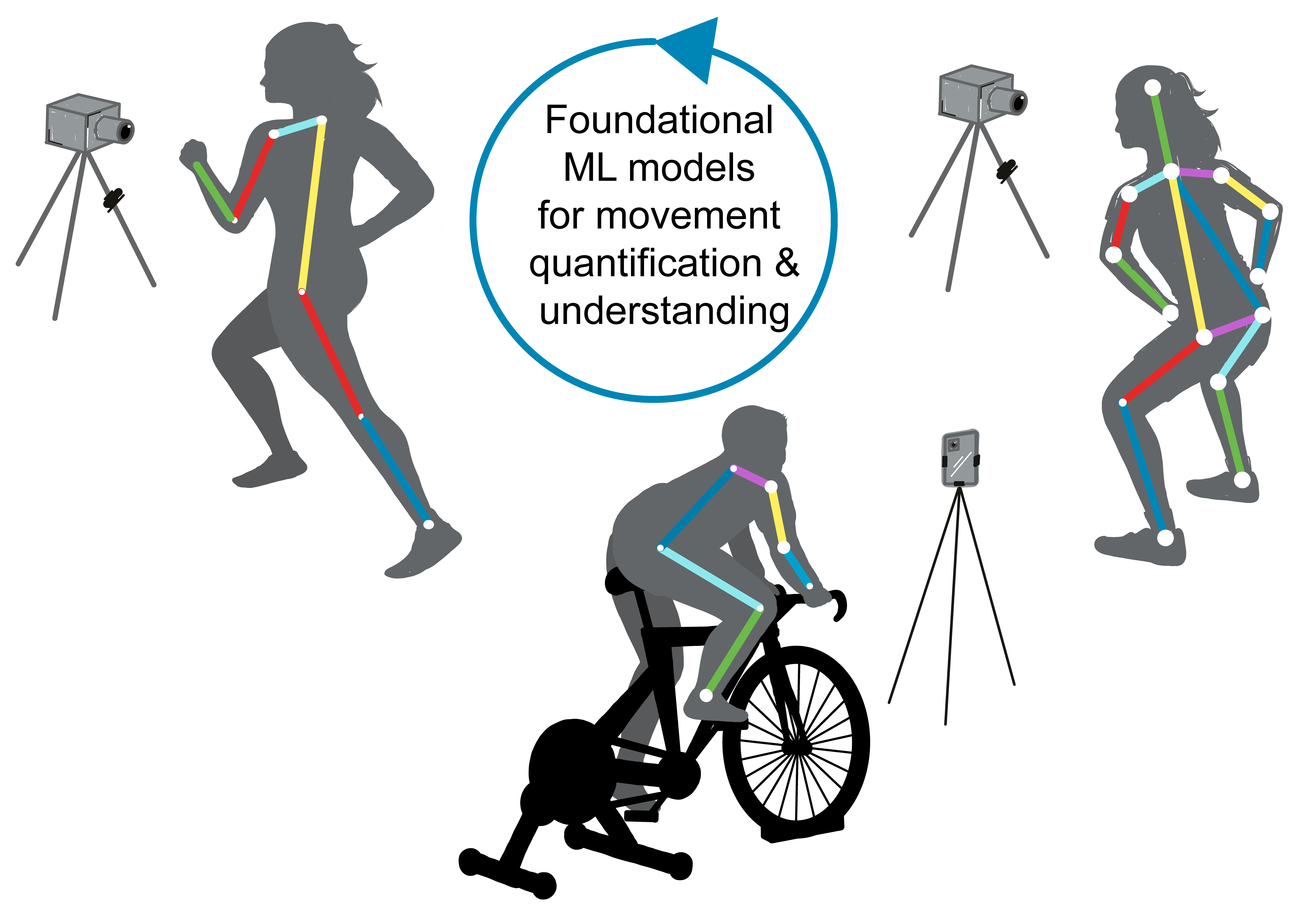 Research framework overview