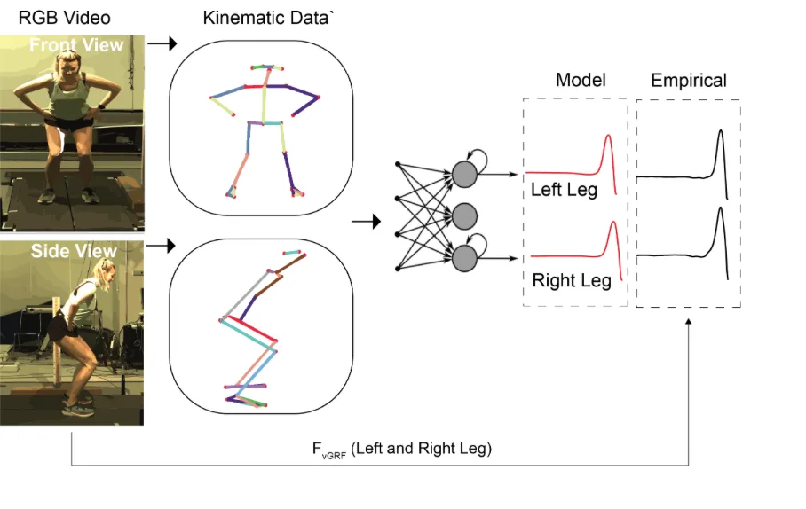 Video to GRF pipeline